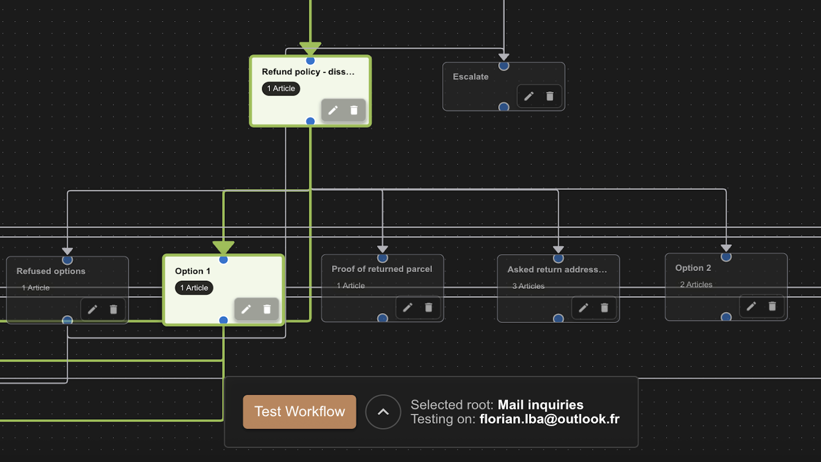 Control AI behaviour with a graph based system